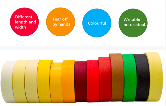 Masking Tape For Wallpaper price